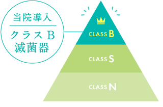 当院導入クラスB減菌器